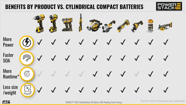 akumulator-PowerStack-18V-Li-Ion-1-7Ah-DeWALT-DCBP034-XJ-50638.png