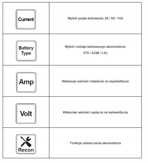 Prostownik-IDEAL-PRAKTIK-CHARGER-15-LCD-12V-automatyczny-Start-STOP-AGM-Zawiera-baterie-nie.jpg