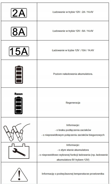 Prostownik-IDEAL-PRAKTIK-CHARGER-15-LCD-12V-automatyczny-Start-STOP-AGM-Waga-produktu-z-opakowaniem-jednostkowym-1-3-kg.jpg