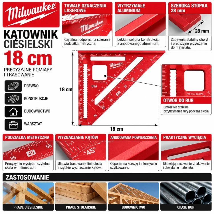Infografika czerwonego kątownika ciesielskiego Milwaukee.png