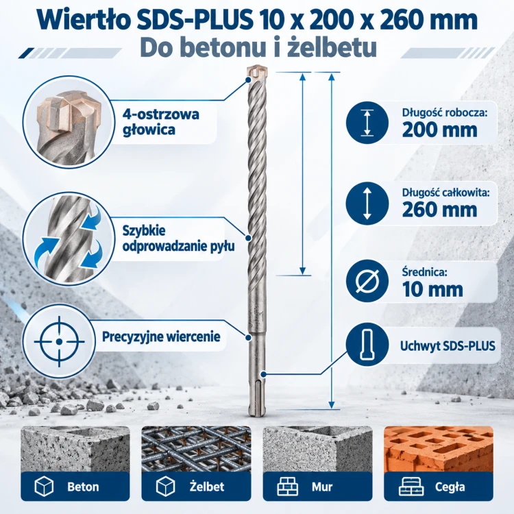 Wiertło SDS-PLUS — infografika techniczna.png