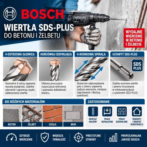 Infografika Bosch_ Wiertła SDS-Plus.png