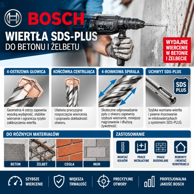 Infografika Bosch_ Wiertła SDS-Plus.png