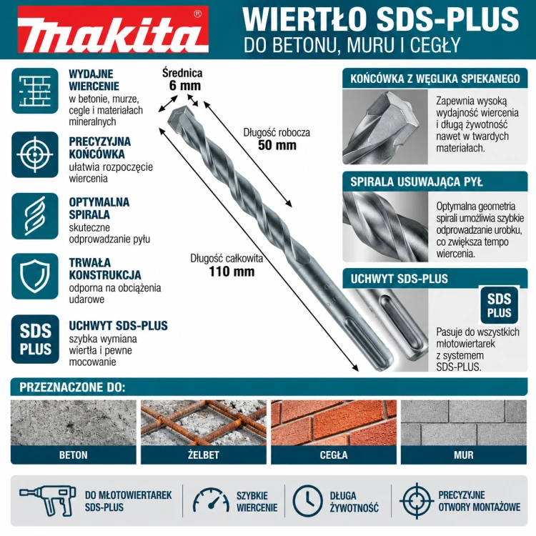 Infografika wiertła SDS-PLUS Makita.png