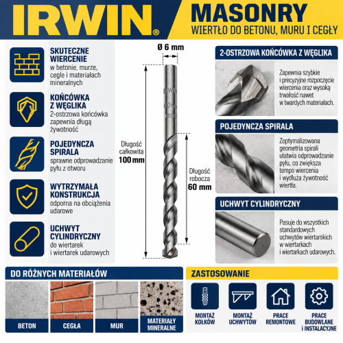 Infografika wiertła IRWIN do muru.png
