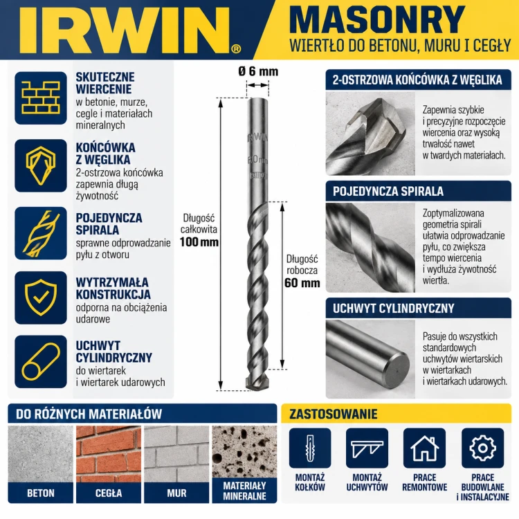 Infografika wiertła IRWIN do muru.png