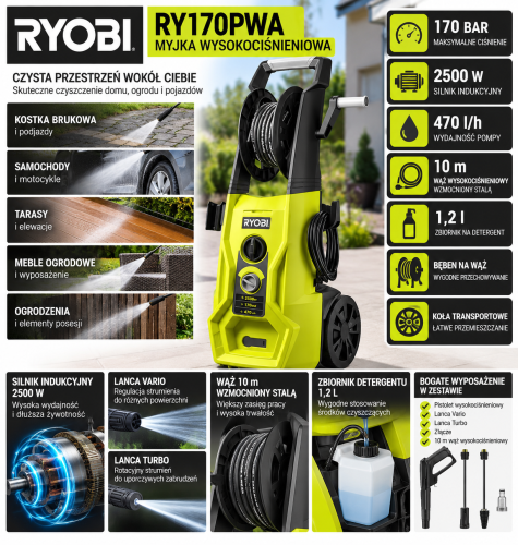 Ryobi Myjka Ciśnieniowa 170 BAR.png