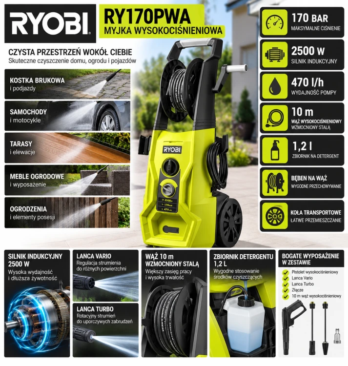 Ryobi Myjka Ciśnieniowa 170 BAR.png