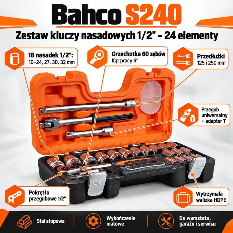 Infografika zestawu Bahco S240 po polsku.png