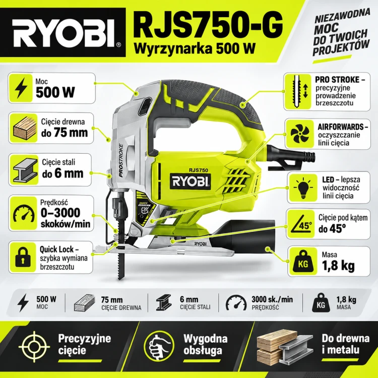 Infografika wyrzynarki Ryobi RJS750-G.png