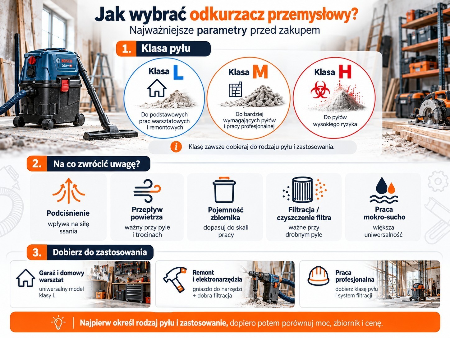 ALT: Infografika jak wybrać odkurzacz przemysłowy – klasy pyłu L, M i H, podciśnienie, przepływ powietrza, filtracja i praca mokro-sucho