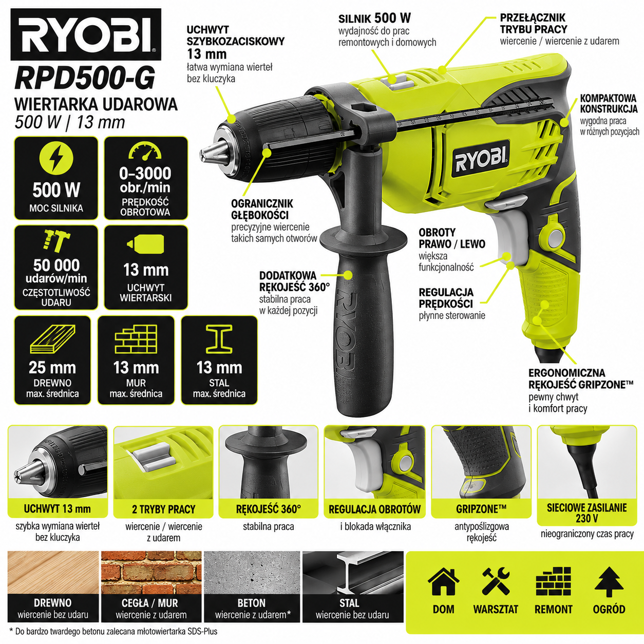 RYOBI RPD500-G infografika wiertarki udarowej 500 W, 13 mm, 3000 obr./min, 50 000 udarów/min, GripZone i uchwyt 360°